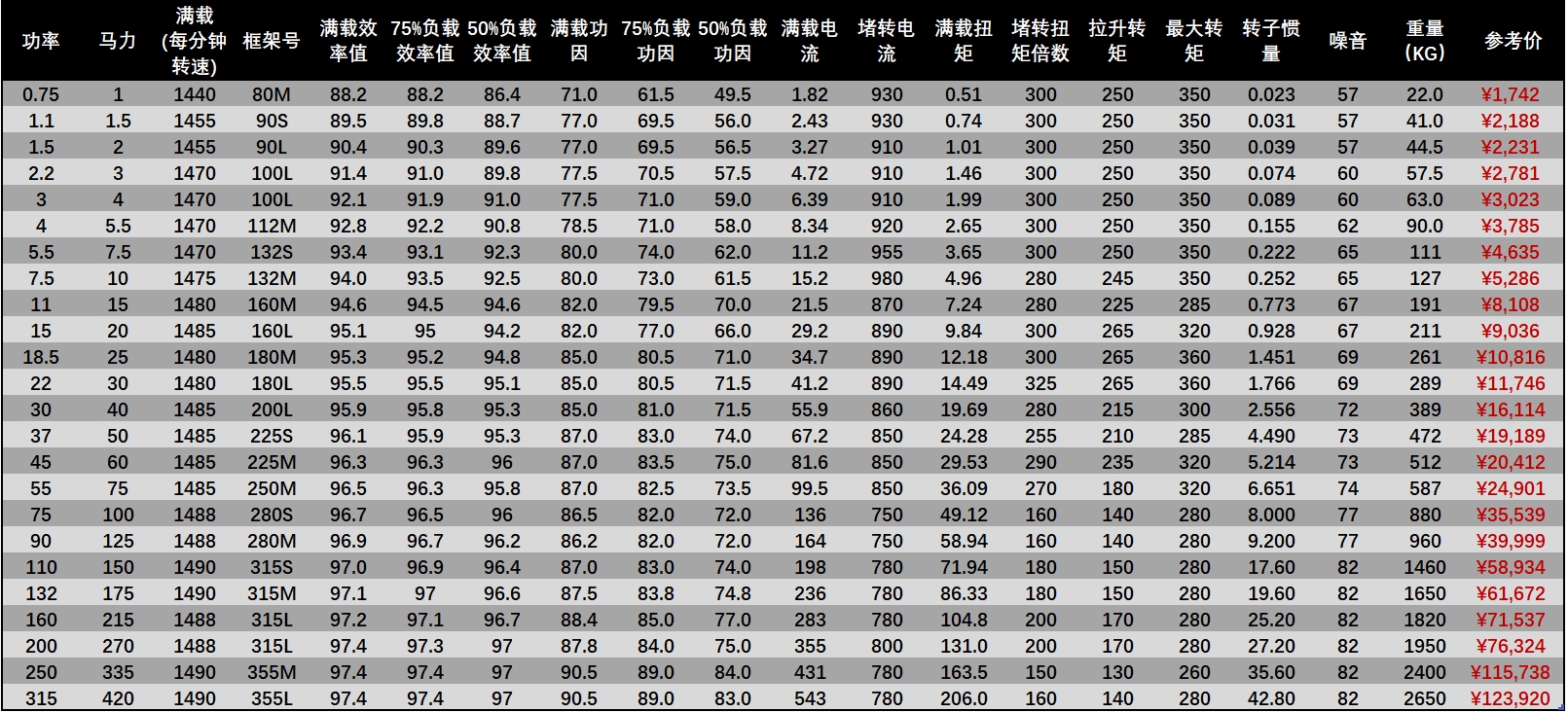 TECO无锡高德娱乐电机